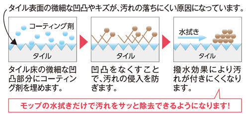 タイル床用防汚コーティングサービス
