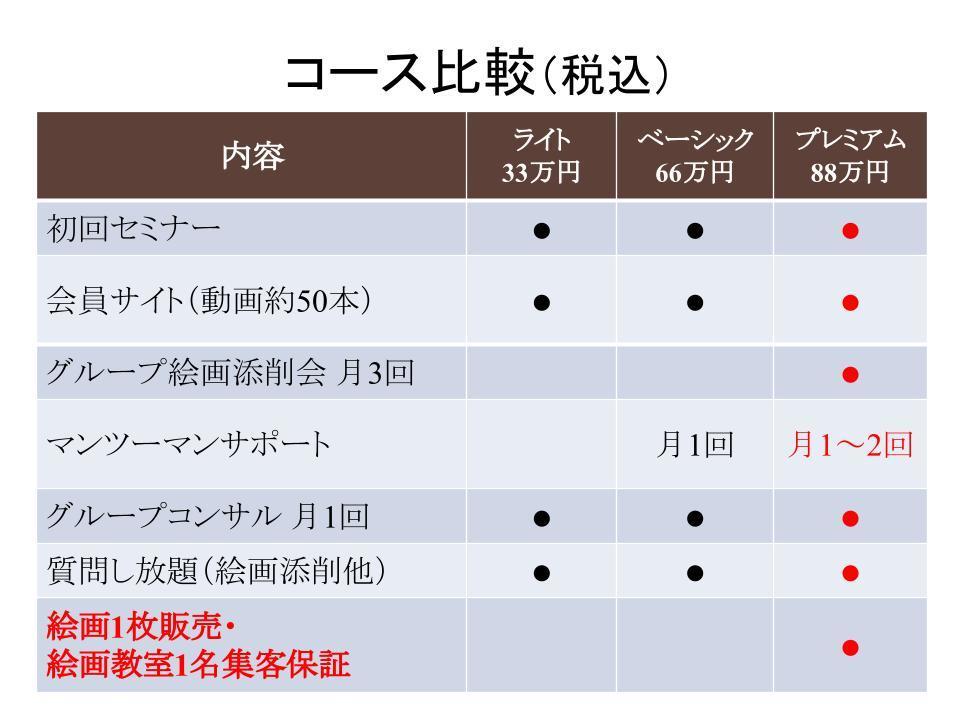 上田勇一絵画教室個別相談会ページ
