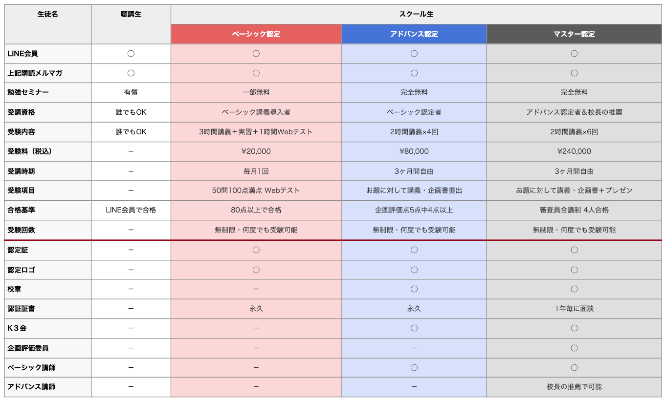 価格表スマホ版