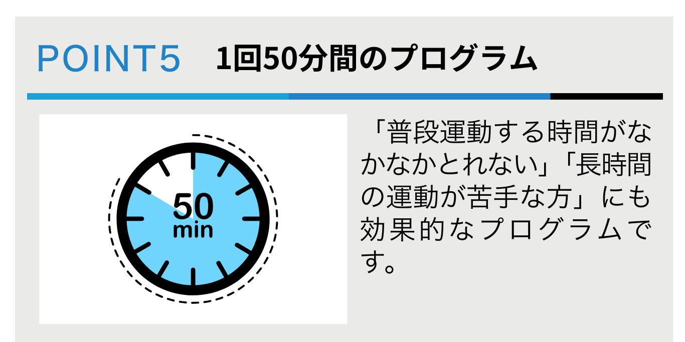 1回50分間のプログラム