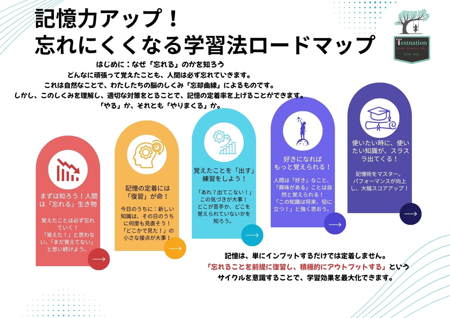 99％の人がやっている“間違った復習法”とは？「忘却曲線」に勝つ４つの習慣とは？