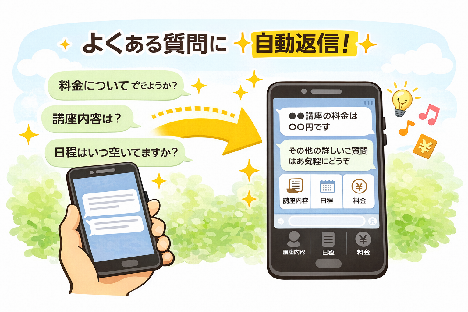LINE公式　応答メッセージでよくある質問に自動で答える