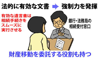 あなたに知って欲しい遺言書の本当の役割 小松行政書士事務所