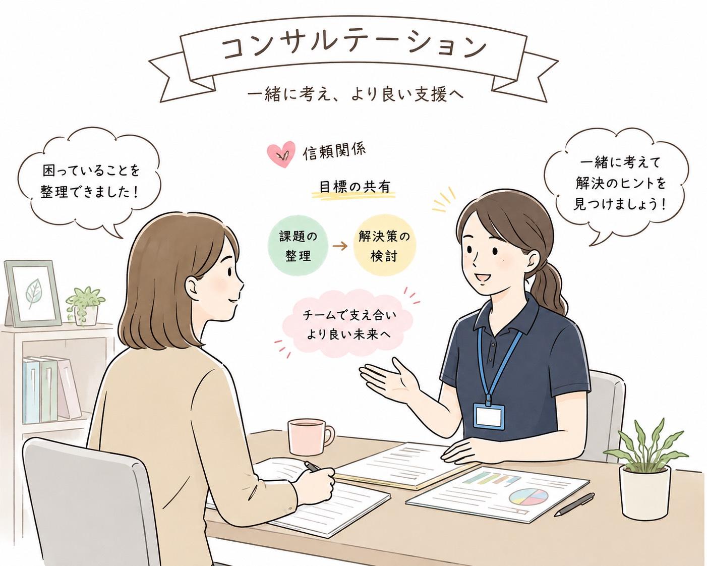 さいたま市　相談　事業所　会議　チマネ