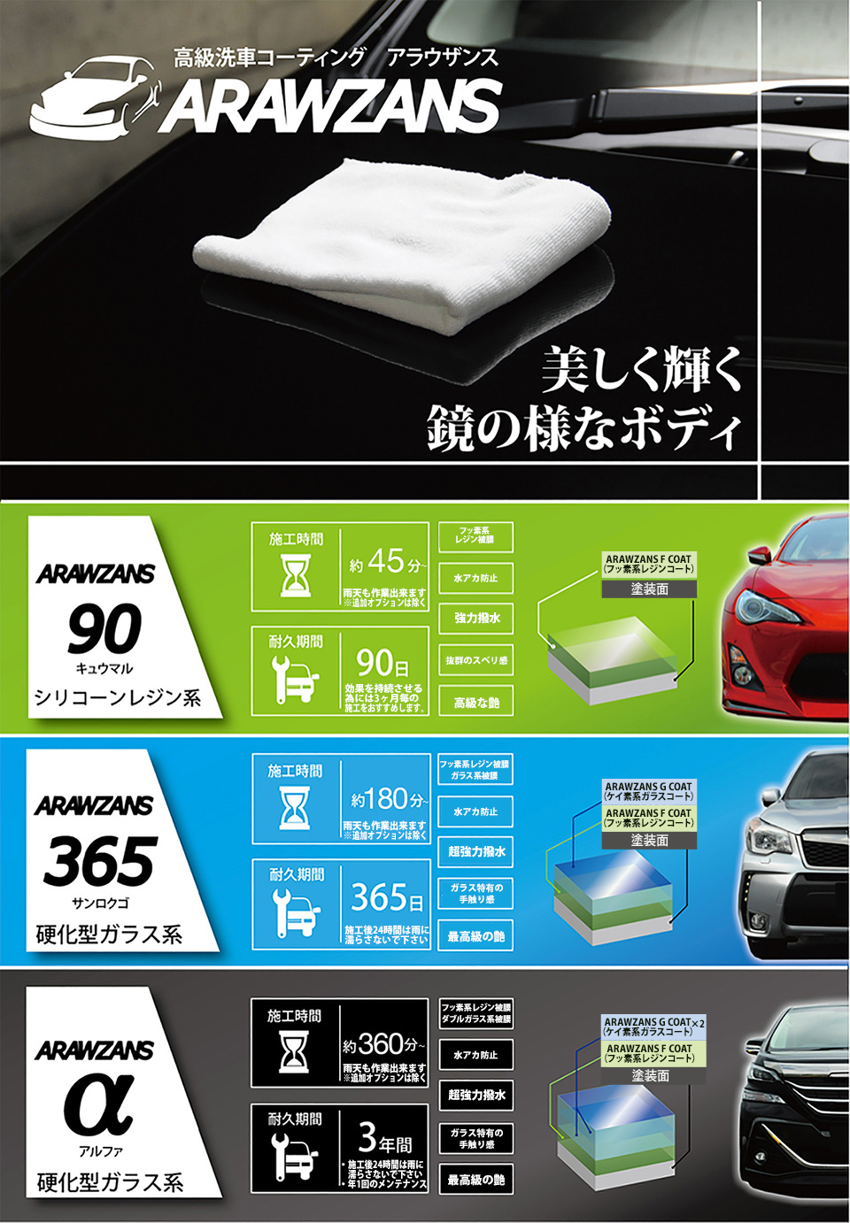 埼玉県吉川市、手洗い洗車、カーコーティング