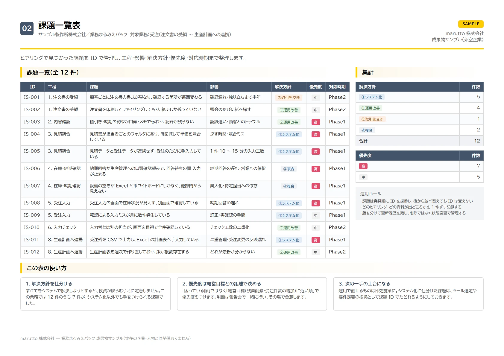 成果物サンプル（課題一覧表）のイメージ