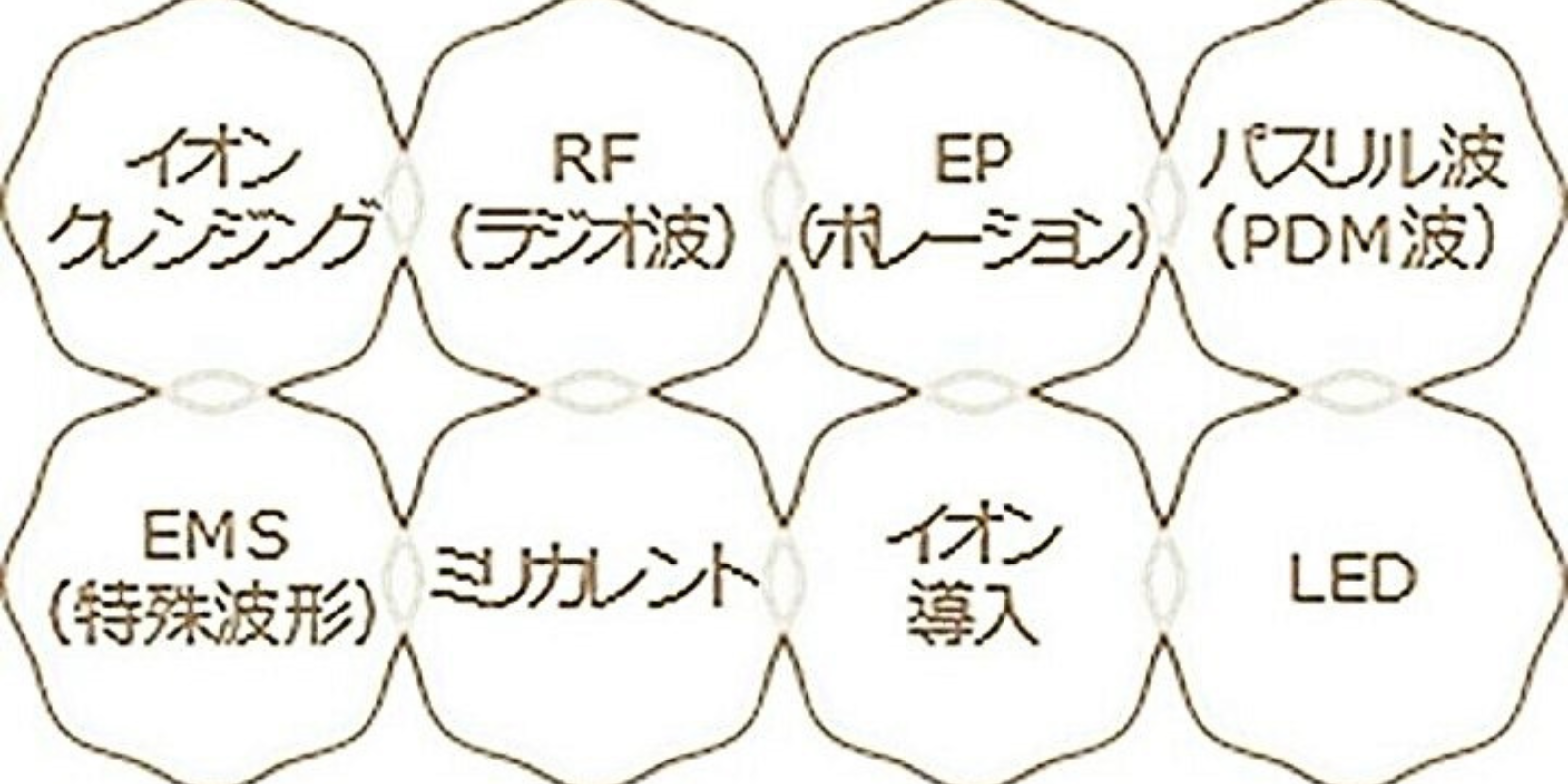 パスリル（家庭用美顔器）