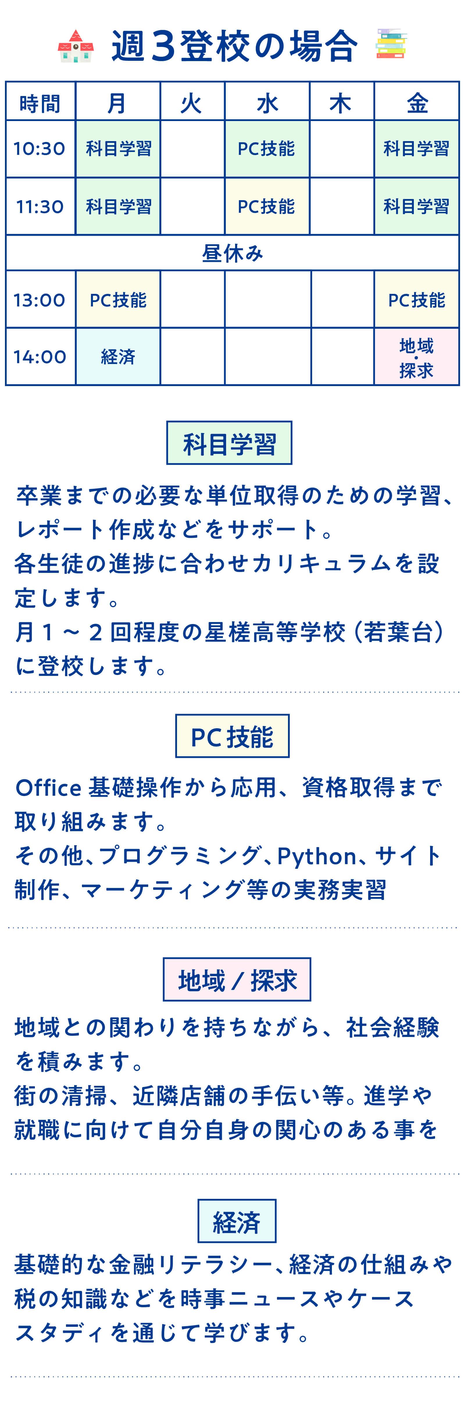 週3登校の場合のスケジュール