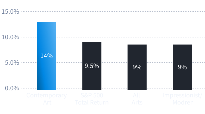 S&P500を上回るリターン 注：1995年から2020年までの期間の数字であること