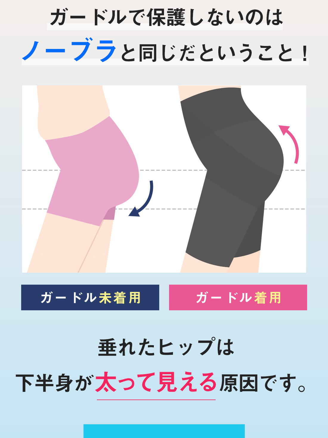 ガードルの必要性