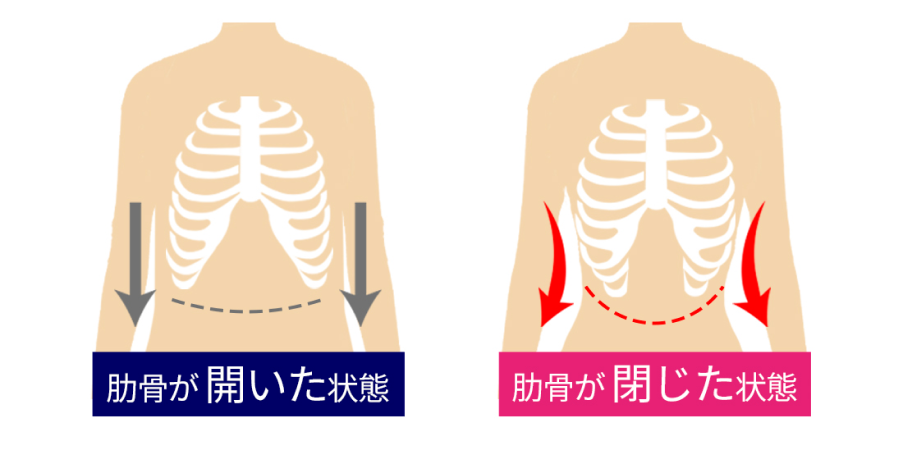 肋骨の開き