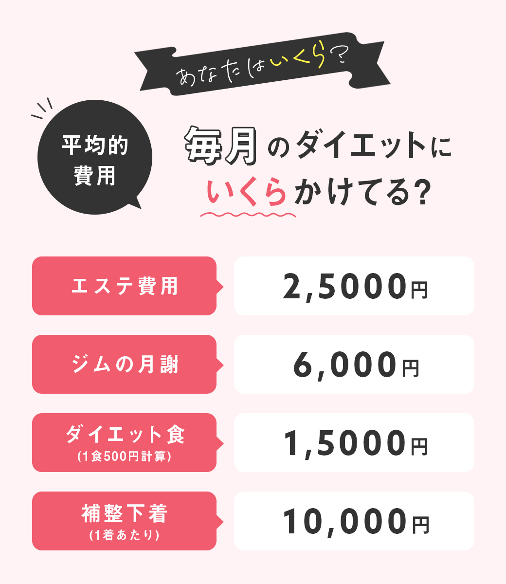 平均費用
