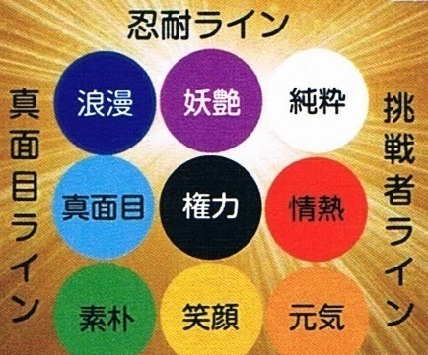 深層鑑定 魂の占い札 せまかっ