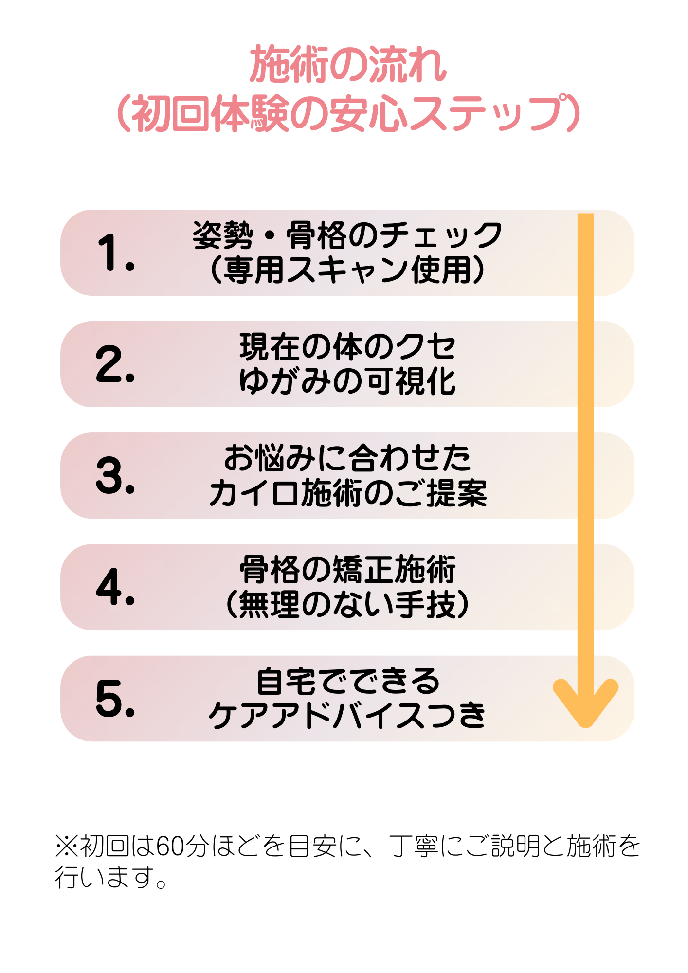 美容カイロ・フルリール