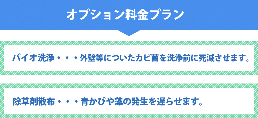 オプション料金プラン