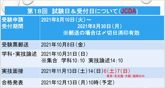 キャリアコンサルタント試験 お役立ち情報