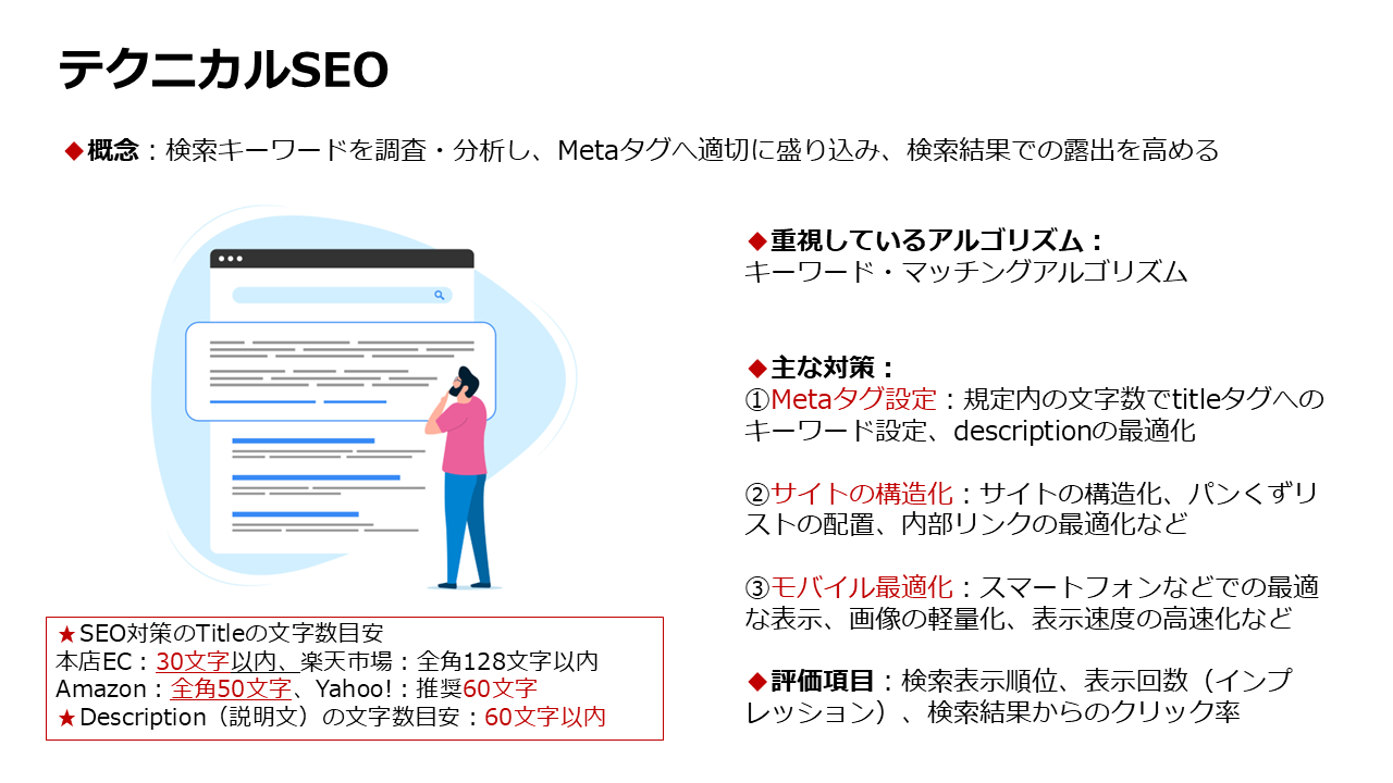 限られた文字数で最大の効果を得るテクニカルSEOについて解説したスライド