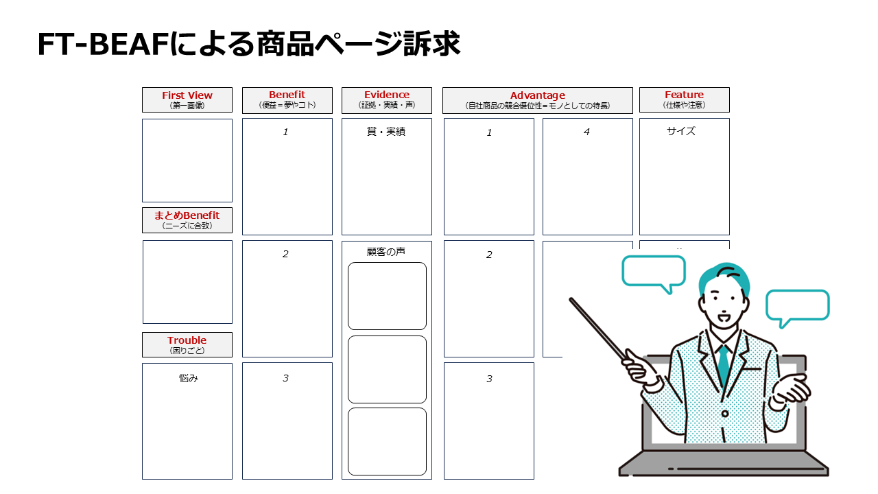 ECの商品ページの型「FT-BEAF」のイメージ画像