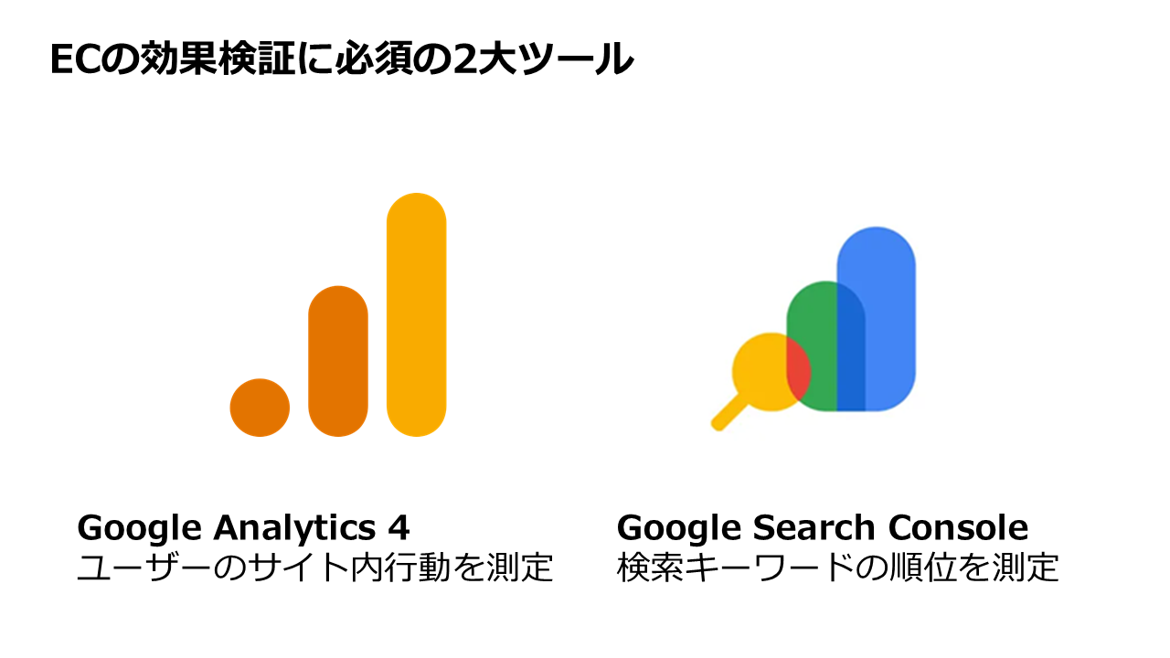 ECサイトの効果検証に欠かせないGoogle Analytics4とSearch Consoleについて解説したスライド