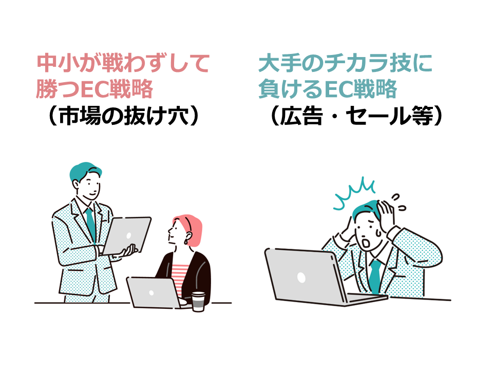 中堅・中小企業が戦わずして勝つEC戦略のイメージ