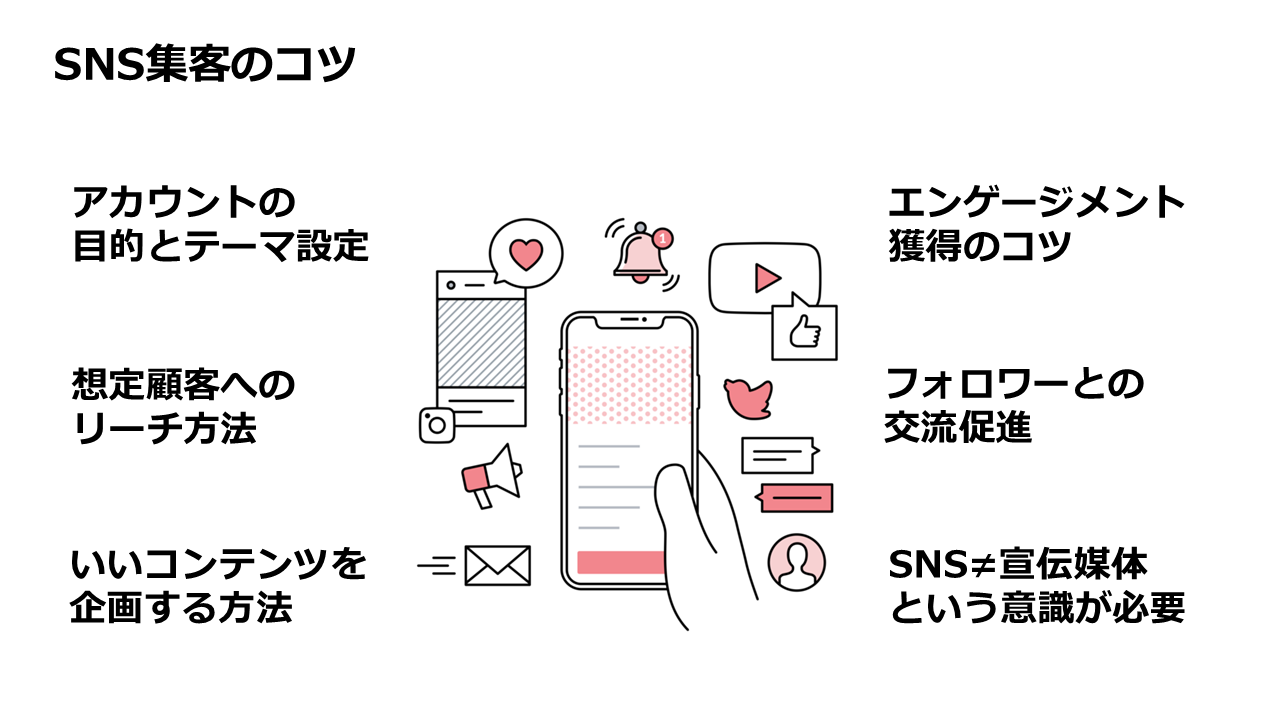宣伝媒体でなくユーザーとの交流を通した信頼獲得を目指すSNS集客について解説したスライド