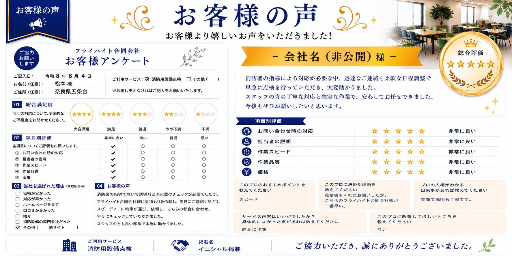 ## 会社名（非公開）様　★★★★★（5.0/5）  **点検対象エリア：奈良県五條市**  **ご利用サービス：消防設備点検**  消防署からの指導により早急な対応が必要な状況でしたが、迅速なご連絡と柔軟な日程調整に対応していただき、安心して依頼することができました。  当日はスピーディーに現場対応を進めていただき、こちらの都合にも合わせて作業していただけたため、大変助かりました。担当スタッフの対応も丁寧で、確実な作業をしていただき、安心してお任せできました。  消防設備点検から消防署への対応まで安心して任せられる会社です。今後も消防設備点検や保守契約など、継続してお願いしたいと思います。  **項目別評価**  * お問い合わせ時の対応：★★★★★（非常に良い） * 担当者の説明：★★★★★（非常に良い） * 作業スピード：★★★★★（非常に良い） * 作業品質：★★★★★（非常に良い） * 価格：★★★★★（非常に良い）