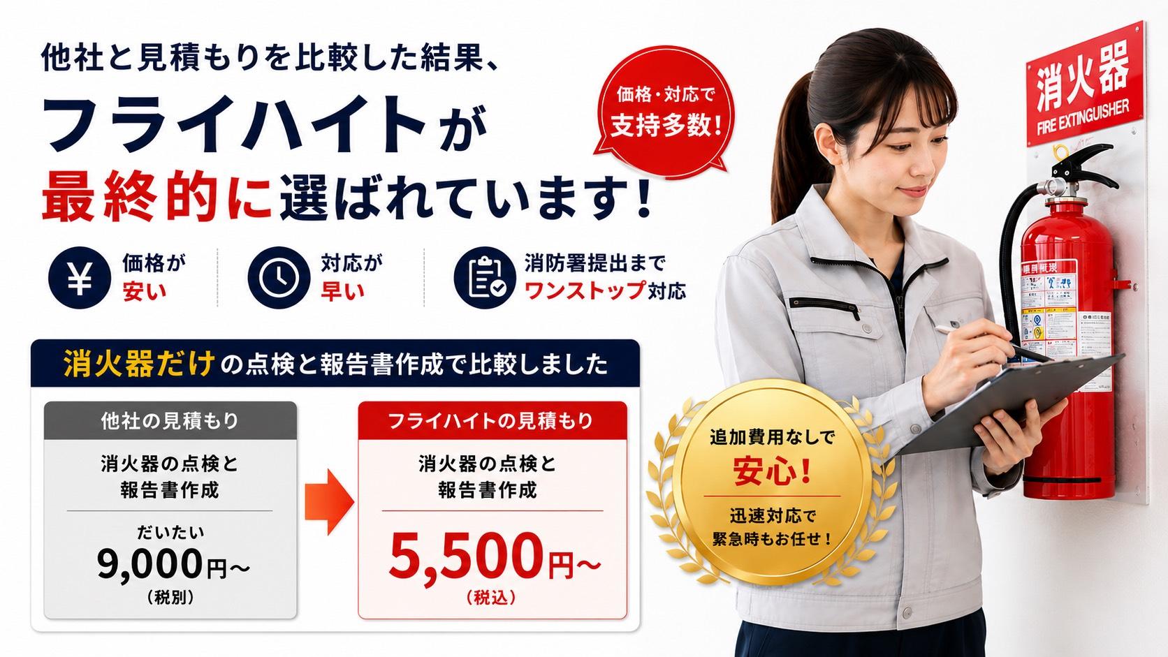消防設備点検・消防設備工事の見積比較ならフライハイト合同会社。安い・激安価格でも高品質な施工と迅速対応を実現。追加費用なし、消防署提出までワンストップ対応。店舗・マンション・工場・オフィス・ホテル・旅館・民泊・介護施設・商業施設・ビル・倉庫・不動産管理会社・ビルメンテナンス会社の消防設備点検・消防設備工事に対応。大阪・京都・兵庫・奈良・滋賀・和歌山を中心に関西エリア全域対応、全国対応もご相談ください。