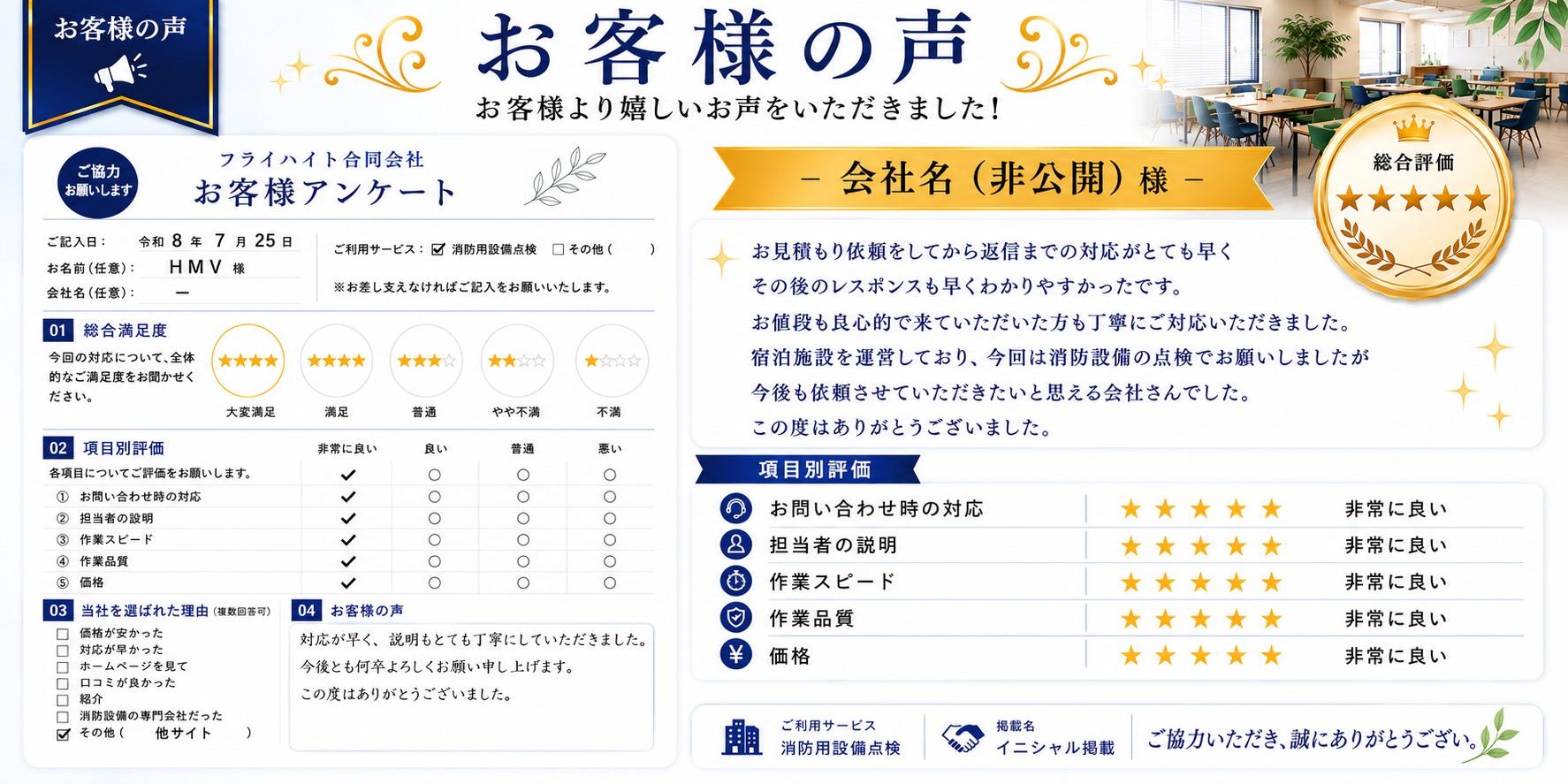 ## 会社名（非公開）様　★★★★★（5.0/5）  **ご利用サービス：消防設備点検**  見積もり依頼をしてから返信までの対応がとても早く、その後のやり取りも迅速で分かりやすかったため、安心してお願いすることができました。  料金も良心的で、現地へ来ていただいた担当者の対応も非常に丁寧でした。  宿泊施設を運営しており、今回は消防設備点検をお願いしましたが、対応・説明・作業品質のすべてに満足しています。  今後も消防設備点検や保守契約について継続してお願いしたいと思える会社です。この度はありがとうございました。  **項目別評価**  * お問い合わせ時の対応：★★★★★（非常に良い） * 担当者の説明：★★★★★（非常に良い） * 作業スピード：★★★★★（非常に良い） * 作業品質：★★★★★（非常に良い） * 価格：★★★★★（非常に良い）