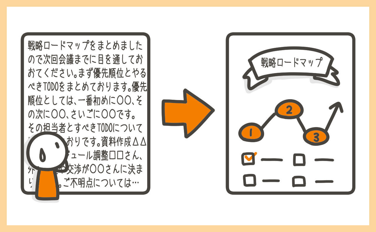 情報の可視化