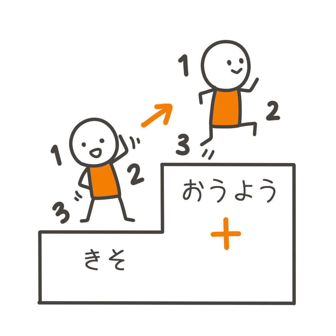 グラレコの基本
