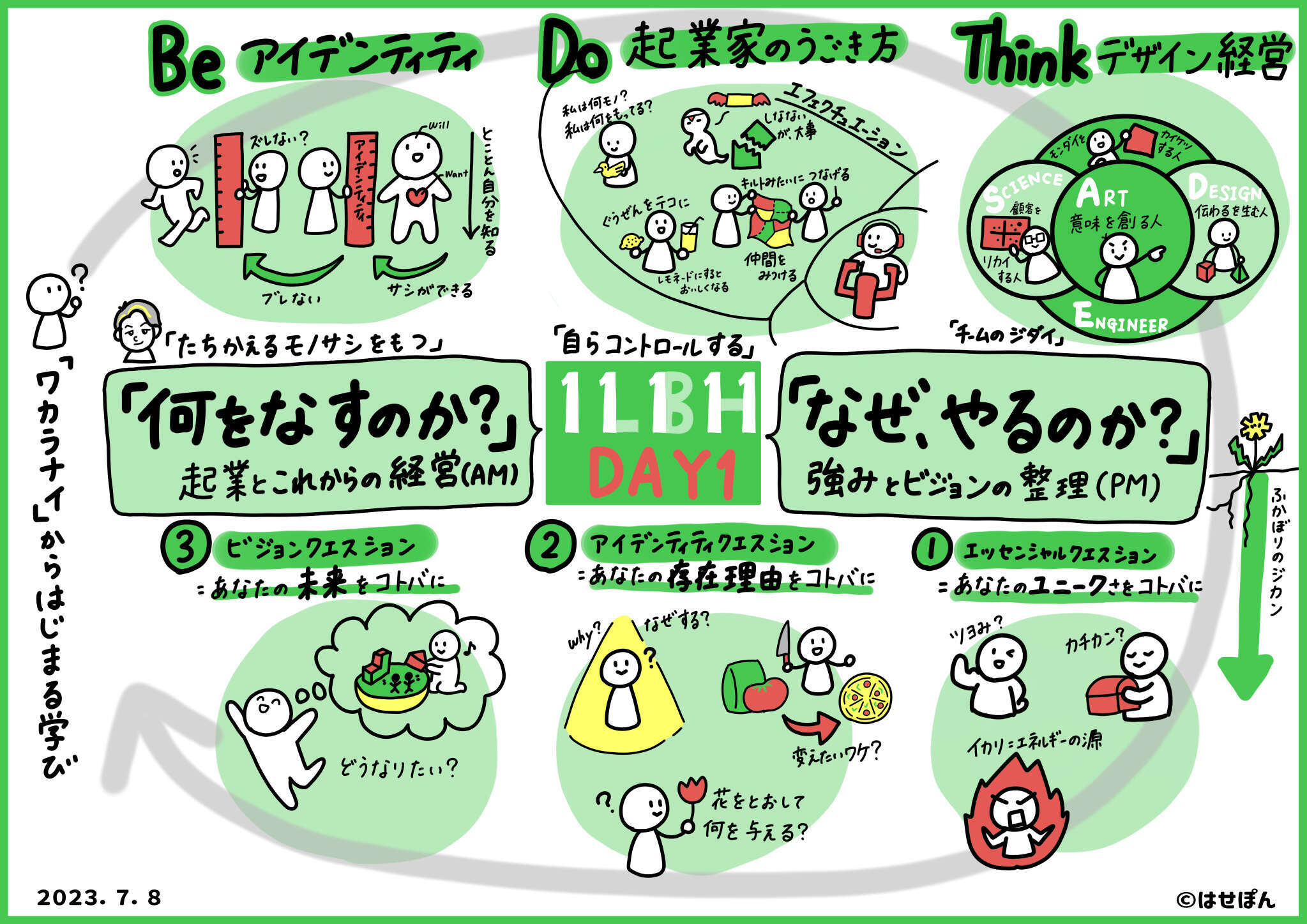 グラレコ　例