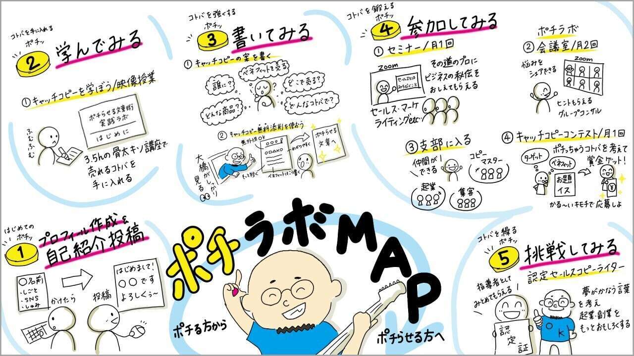 グラレコ　例