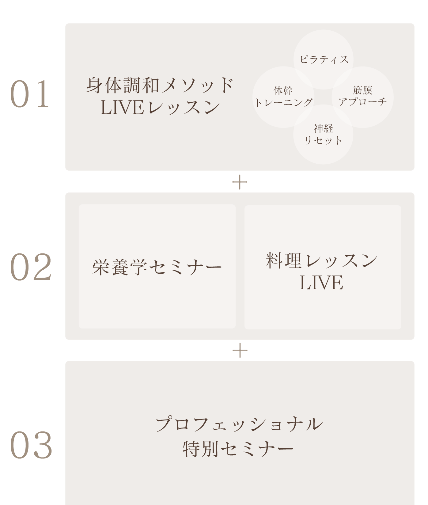 ［身体調和メソッドLIVEレッスン］  ・［ピラティス］ ・［体幹トレーニング］ ・［筋膜アプローチ］ ・［神経リセット］  ➕  ［スキマ時間で習慣化ショート動画］  ➕  ［栄養学セミナー］ ［料理レッスンLIVE］  ➕  ［プロフェッショナル特別セミナー］