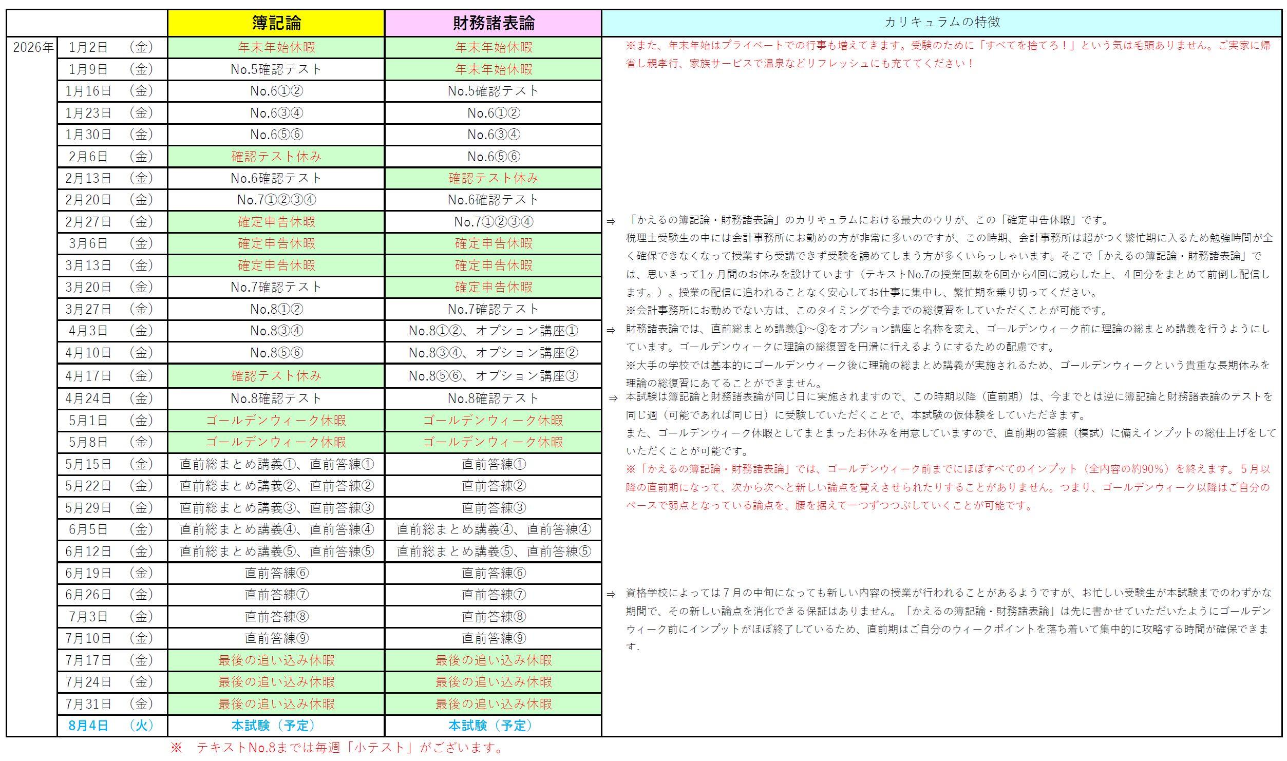 かえるの簿記論・財務諸表論』
