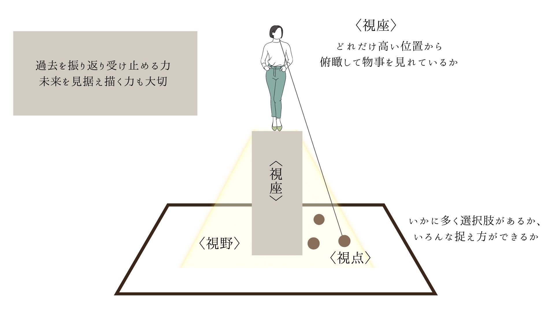 method