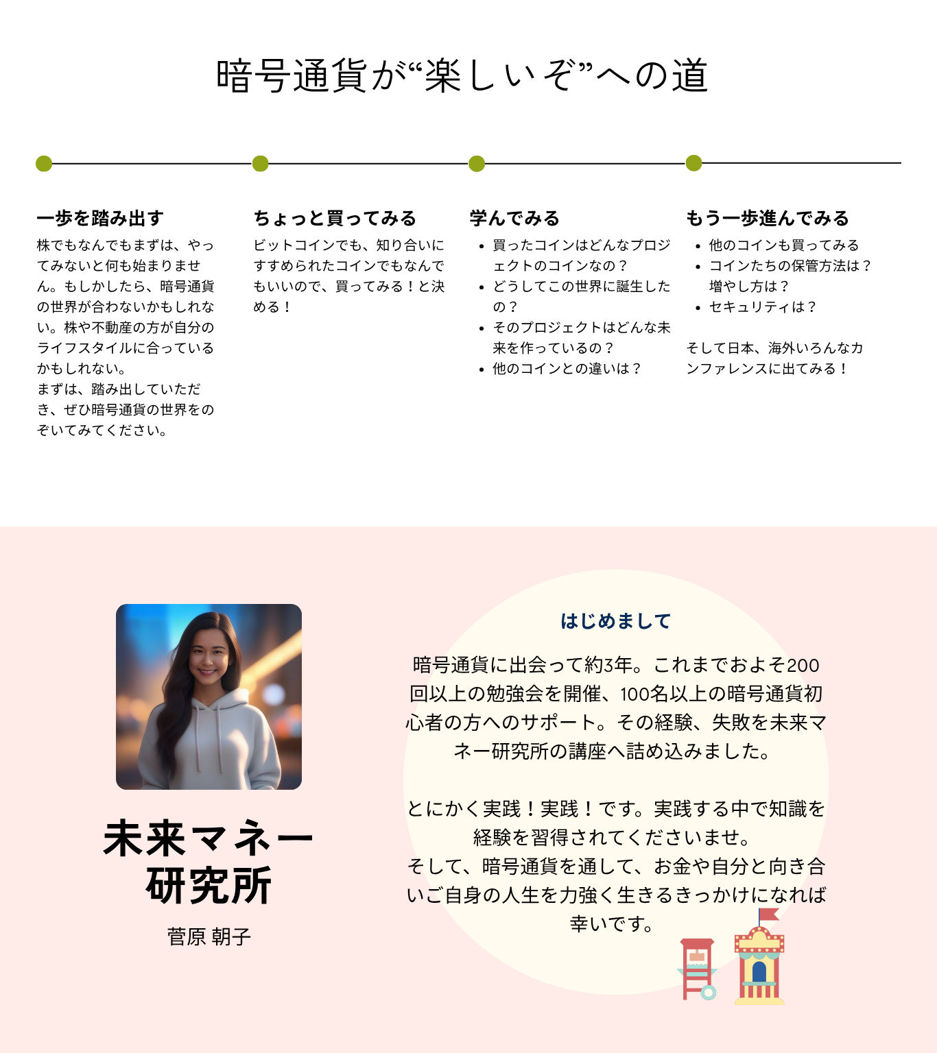 未来マネー研究所 入り口