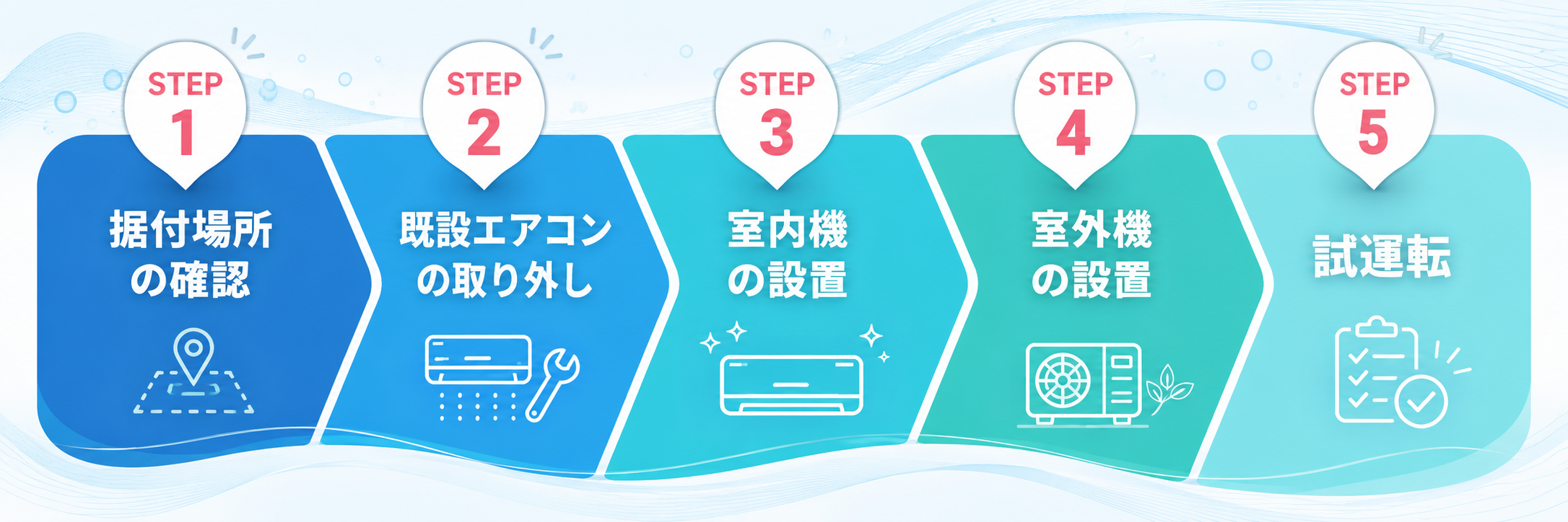 エアコン取付・設置の流れ