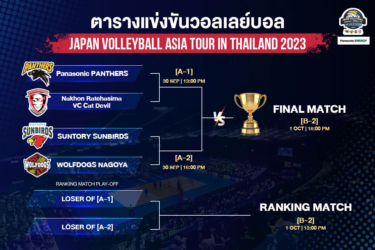 Japan Volleyball Asia Tour in Thailand 2023 Panasonic Energy Cup TH