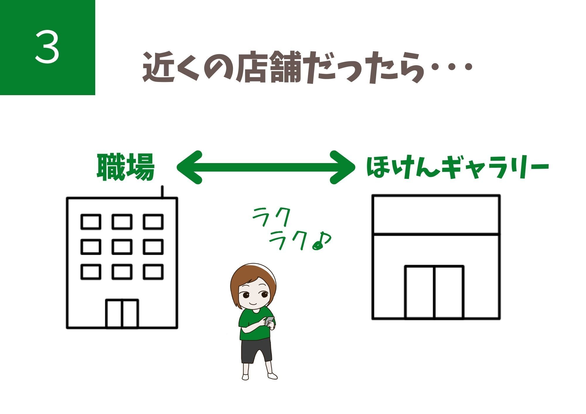 近いとラクラク