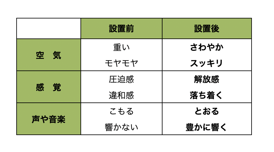 ピュアポイント
