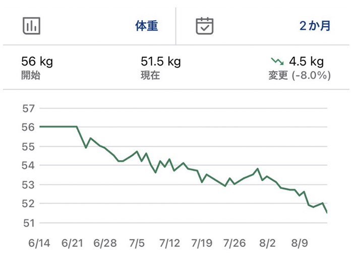 すずのかダイエットサロン・お客様の結果
