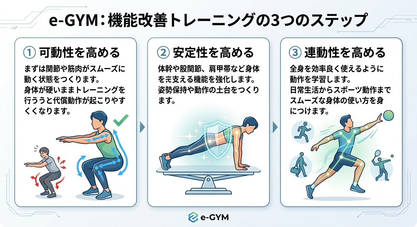 浜松パーソナルジム｜体幹トレーニング