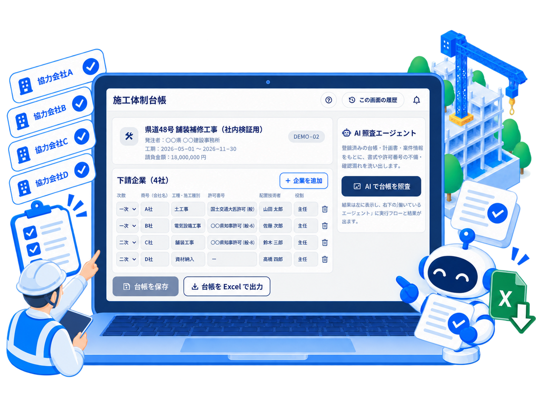 施工体制台帳の不備候補をAIが照査するSAPマインドの画面イメージ