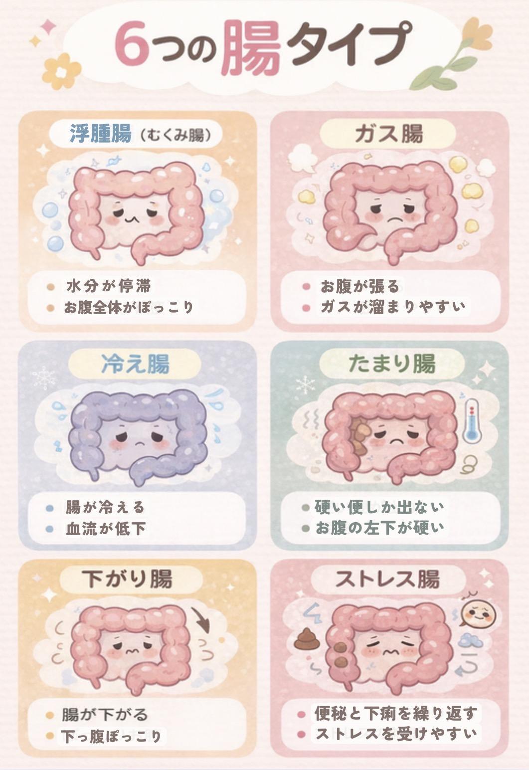 あなたの腸タイプは？6つの腸タイプ診断