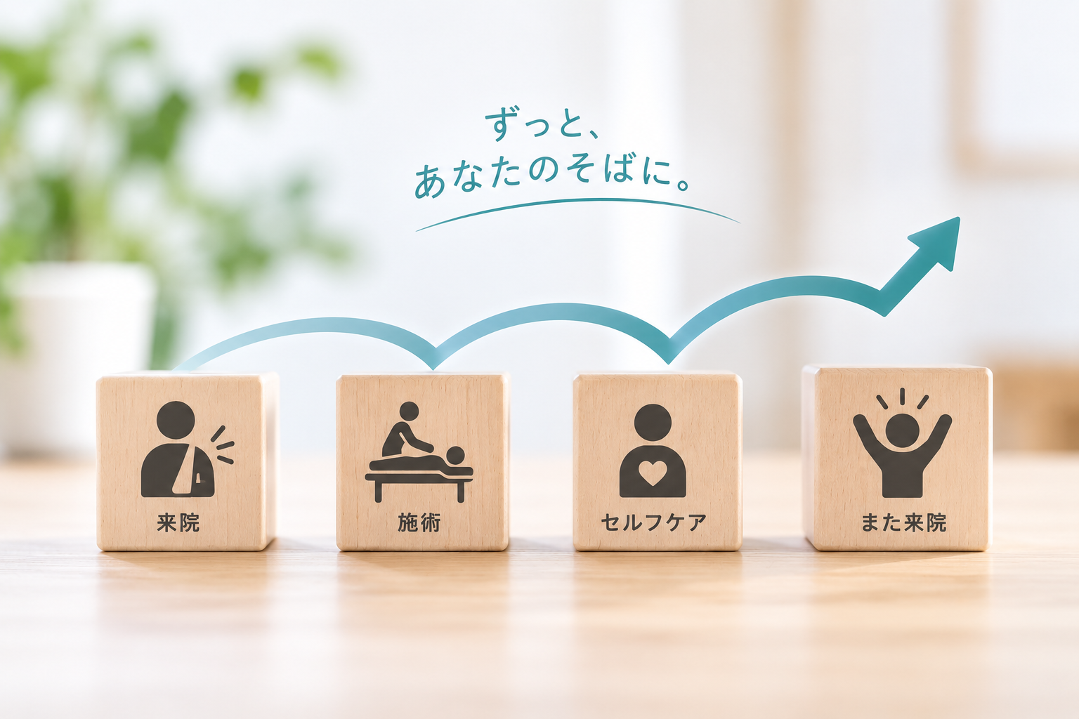 来院から施術、セルフケア、次回来院へと続く関係を表したLTVのイメージ