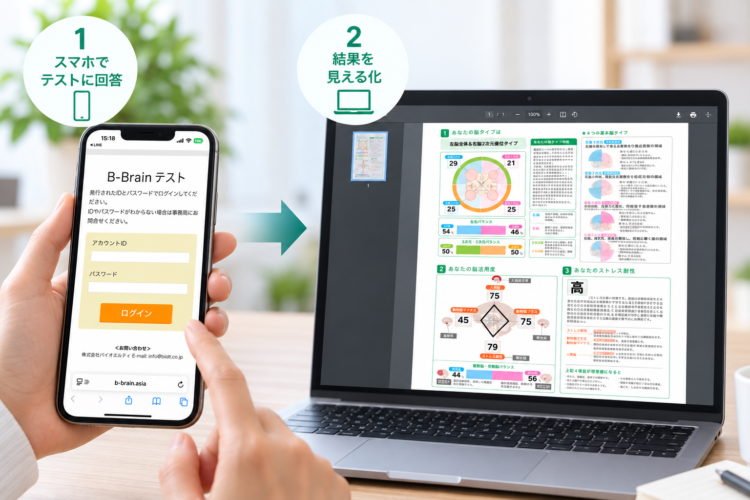スマホで回答し思考の特徴を見える化するB-BRAIN