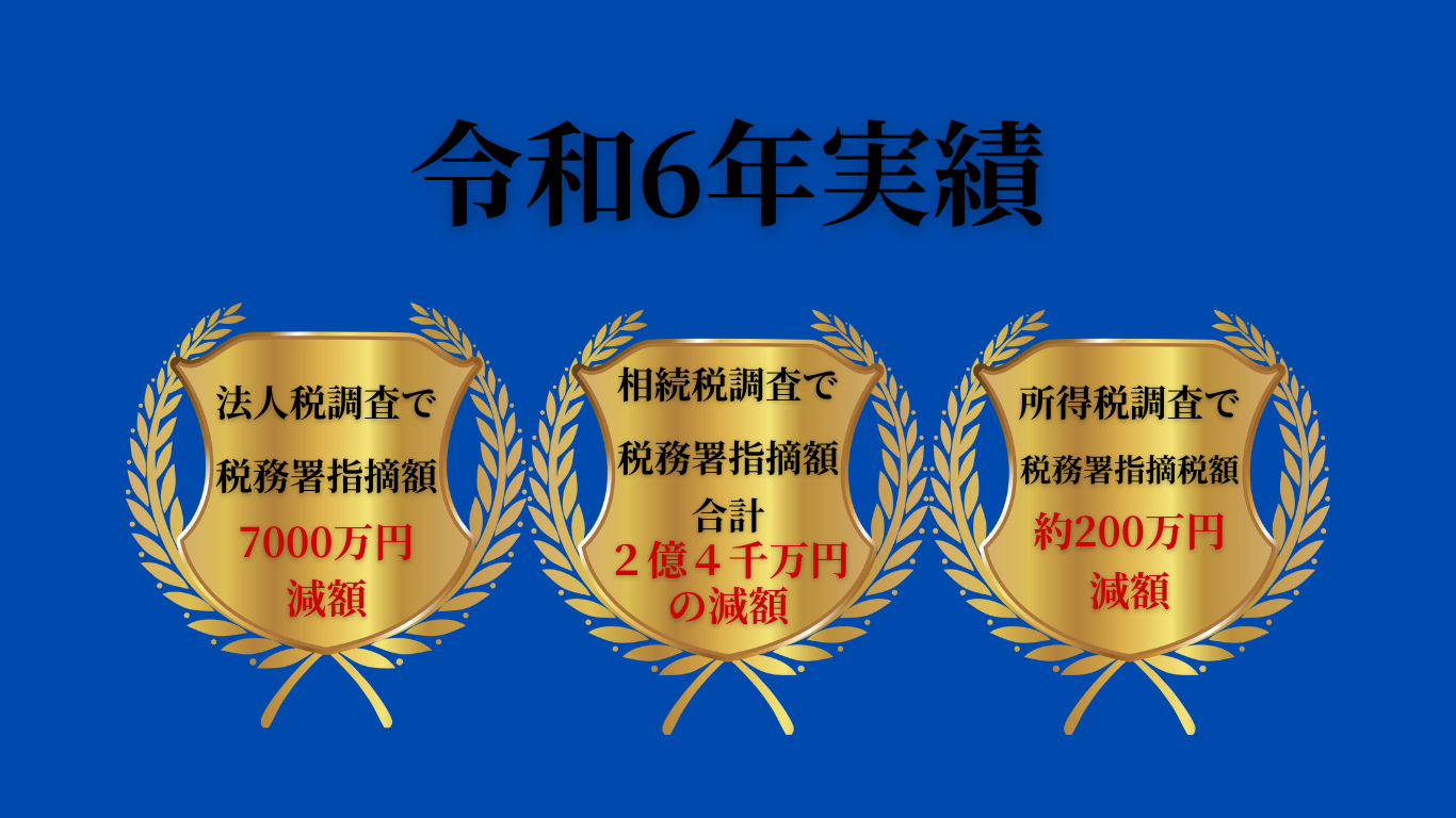 令和6年実績：法人税調査で税務署指摘額7000万円減額・相続税調査で税務署指摘額合計2億4千万円減額・所得税調査で税務署指摘額約200万円減額