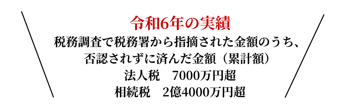 令和6年の実績：税務調査で税務署から指摘された金額のうち、否認されずに済んだ金額（累計額）法人税7000万円超、相続税2億4000万円超