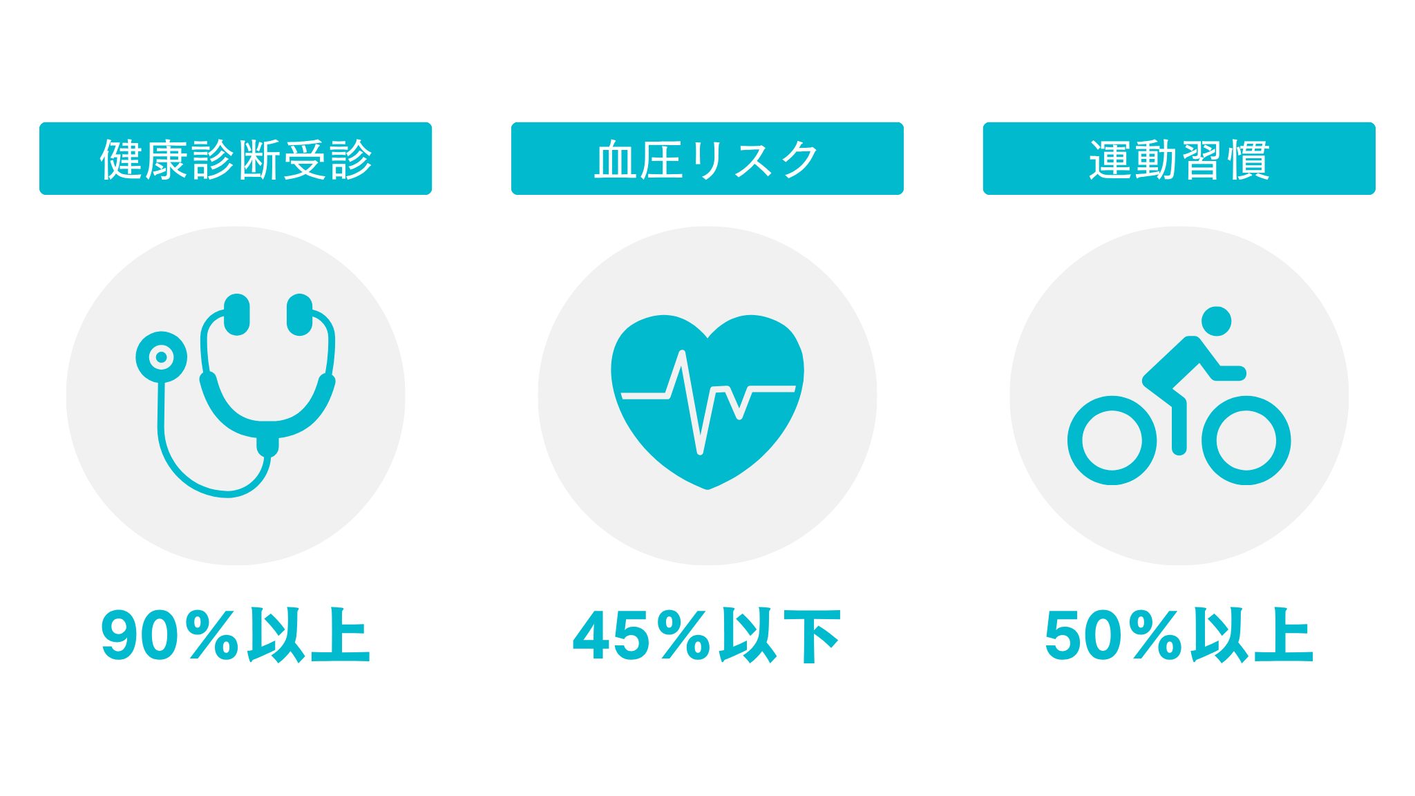 重点取組3項目