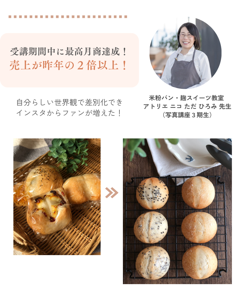 受講生様の変化、受講期間中に最高月商達成！売上が昨年の2倍以上！